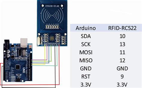 2ft range rfid reader writer arduino|rfid Arduino circuit diagram.